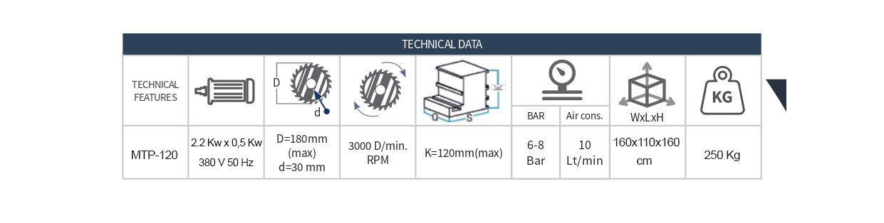 MULTIPLE END MILLING MACHINE